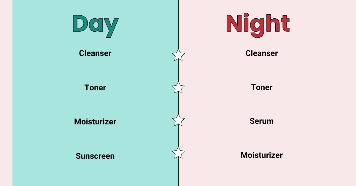 Herbal Creams